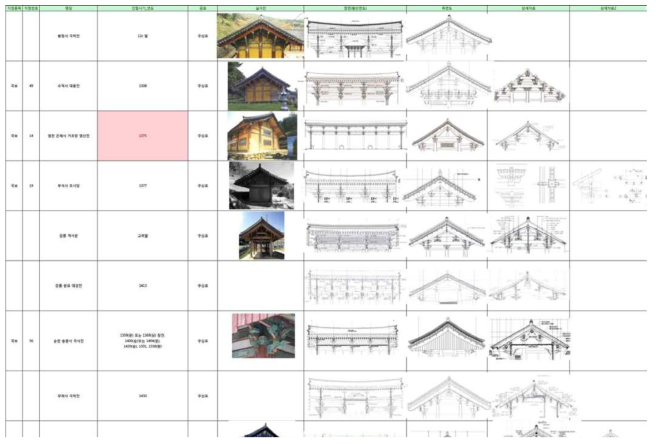 상부가구 단면 정리 분석표(부분 예시)