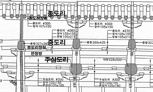 강릉문묘 대성전