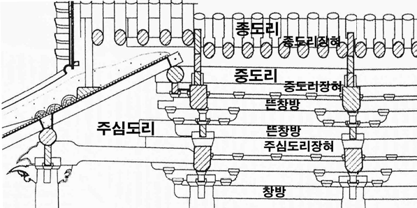 삼척 죽서루