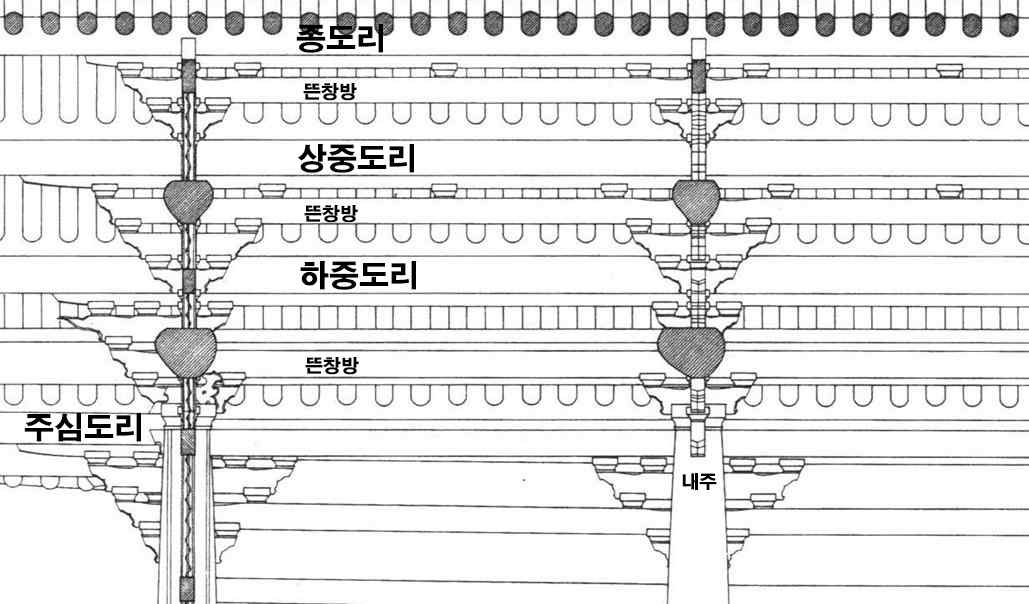 수덕사 대웅전