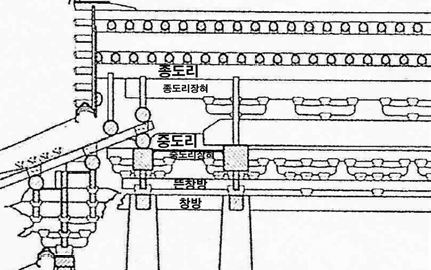 평양 보통문