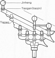 양화루, 원