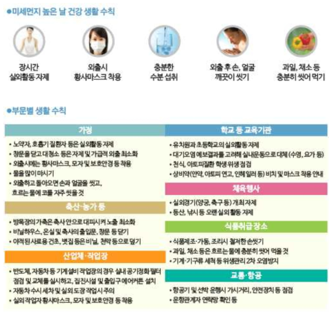 미세먼지 고농도시 행동요령