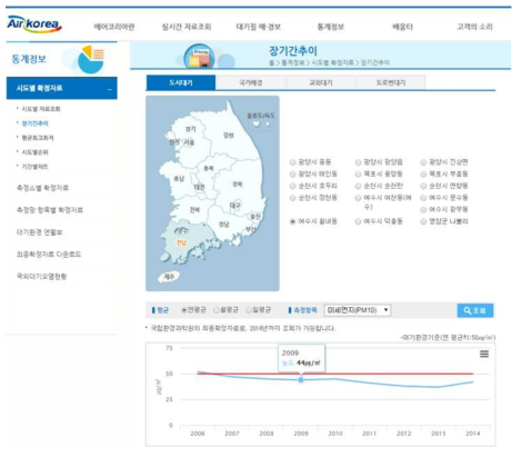 한국환경공단(에어코리아)에서 제공하는 시도별 측정소별 미세먼지 농도(여수 지역 예시)