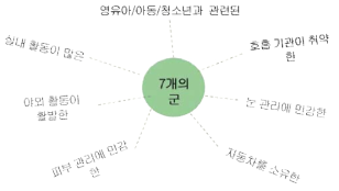 타깃 세분화: 7가지 군