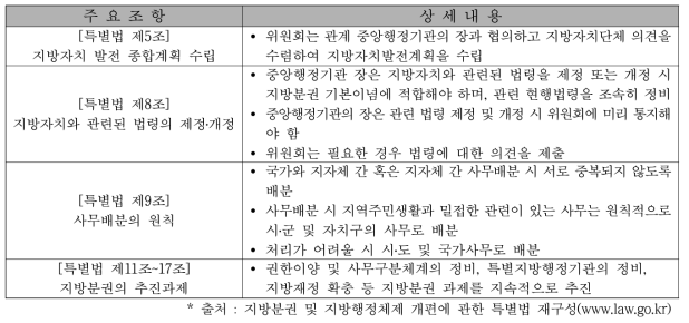 지방분권 및 지방행정체제 개편에 관한 특별법 주요조항