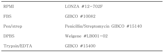 세포배양에 사용되는 시약목록