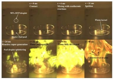 Hypergolic interactions between 90% HTP droplet and sodium borohydride-based non-toxic hypergolic fuel (Stock 2).