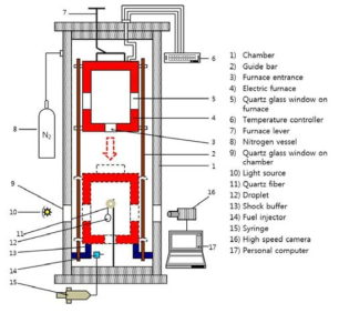 A schematic of droplet combustion test chamber.