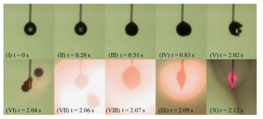 Temporal images of sodium borohydride-based non-toxic hypergolic fuel (Stock 2) droplet in a temperature of 700 °C.