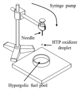 Schematic drawing of the droplet impact test.