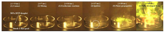 Consecutive images of hypergolic interactions between 90% HTP droplet and Stock 2 under fuel-rich condition.