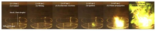 Consecutive images of hypergolic interactions between Stock 2 droplet and 90% HTP under oxidizer-rich condition.