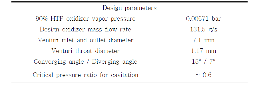 Design parameters of cavitating venturi tube