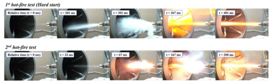 Temporal images of static hot-fire tests in the startup phase (side view).