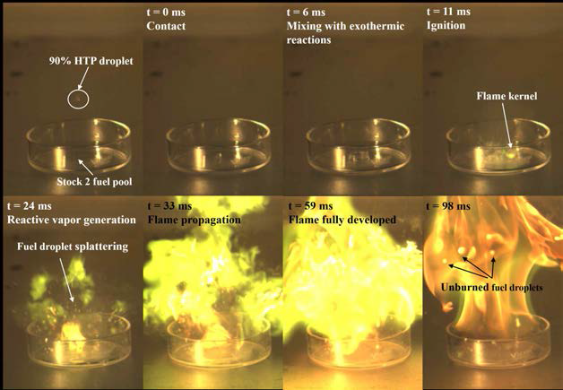 Stock 2 연료와 과산화수소 액적의 접촉점화 현상