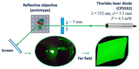 가시광선 레이저에서의 광집속 성능 테스트.