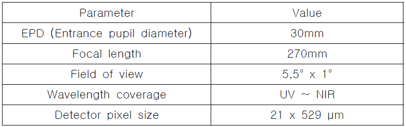 MATS 망원경의 설계 parameter.