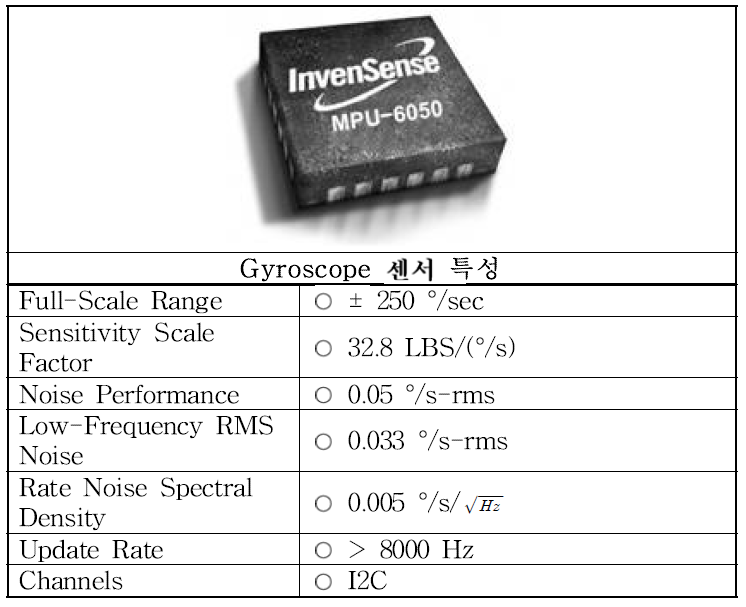 Gyroscope 센서 모델링에 사용된 MPU-6050 모델 특성
