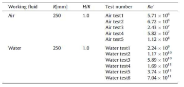 Test matrix of SIGMA CP.