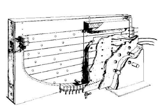 Facility of COPOⅠ test.