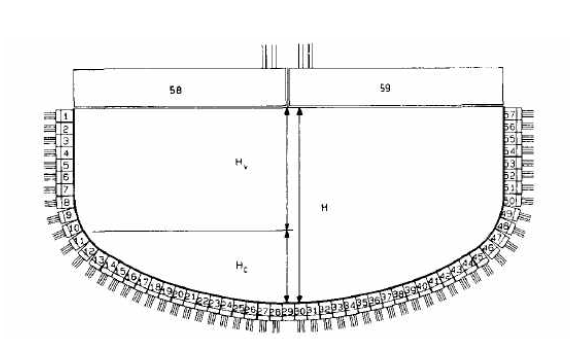 Test section of COPOⅠtest.