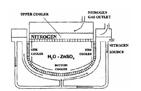 Facility of COPOⅡ-Lo test.