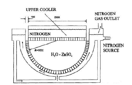 Facility of COPOⅡ-AP test