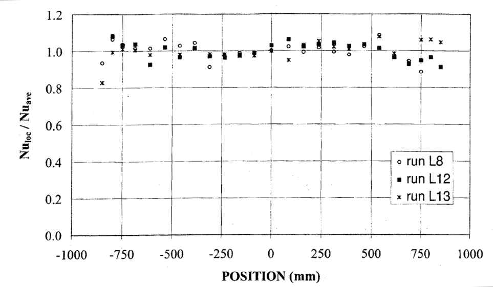 Upward Nu ratio distribution of COPOⅡ-Lo test.