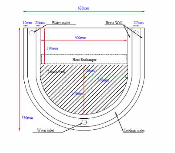 Facility of SIMECO test.