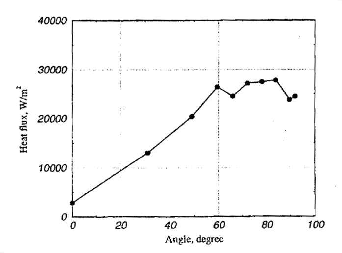 Downward Nu ratio distribution of SIMECO for water test.