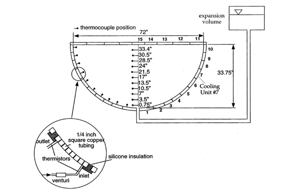 Test section of ACOPO test.