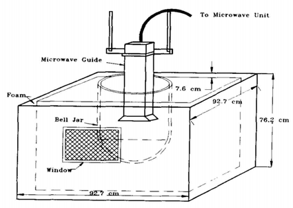 Facility of UCLA test