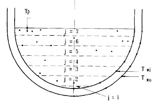 Test section of UCLA test.