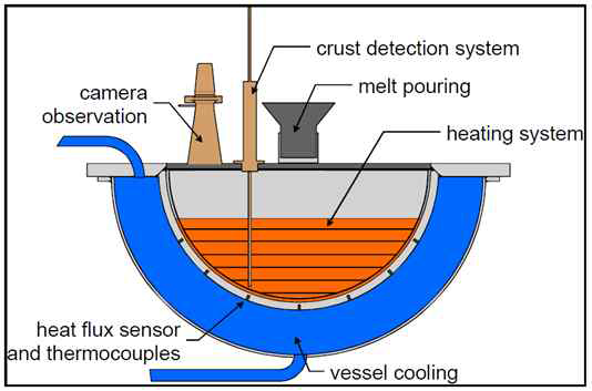 Facility of LIVE test