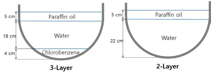 Working fluids of SIMECO test.