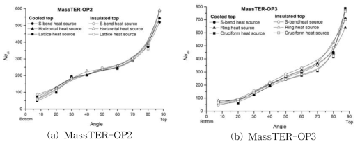 Downward Nu ratio distribution of MassTER-OP test.