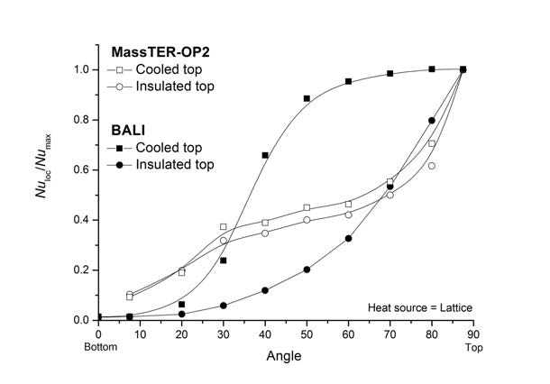 Comparison of downward Nu ratio distribution between MassTER-OP2 and BALI