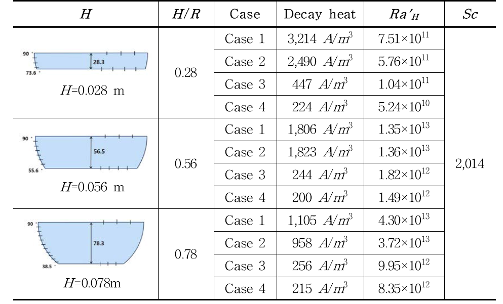 Test matrix for MassTER-OP test.