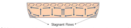 Expected flow pattern in the oxide layer for small aspect ratio.