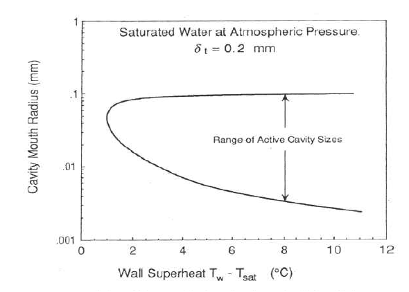 Prediction of active cavity sizes using Hsu’s analysis