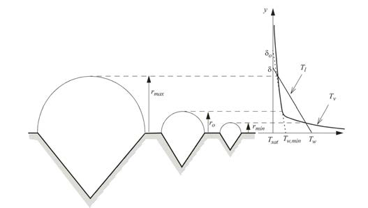 An illustration of bubble nucleation process