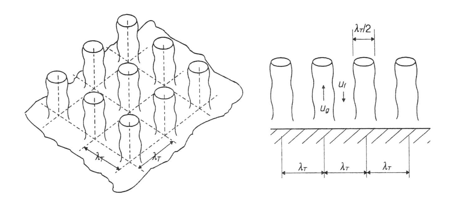 Zuber’s Hydrodynamic instability model.