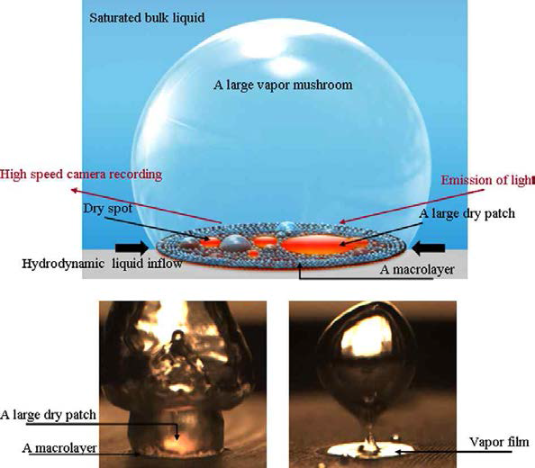 The concept and boiling structure of visualization method