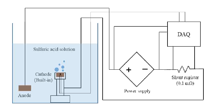 Test circuit.