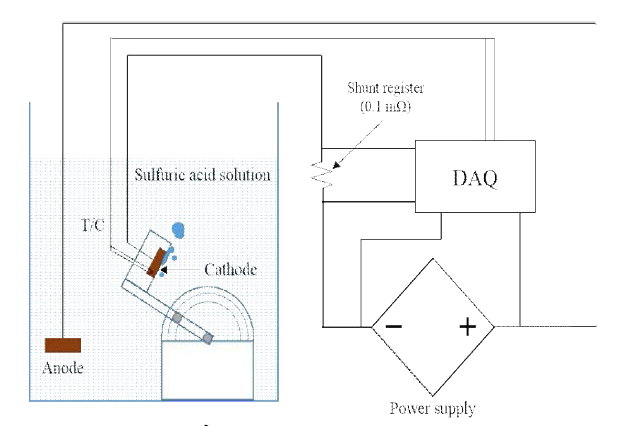 Test circuit