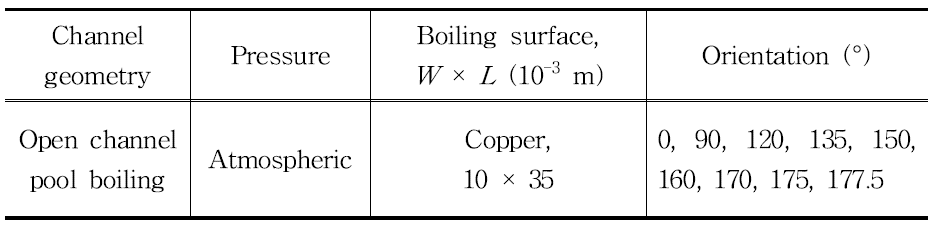 Test matrix for the inclined surface.