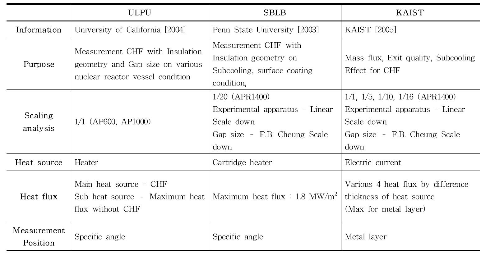 Summary for IVR-ERVC studies part Ⅰ.