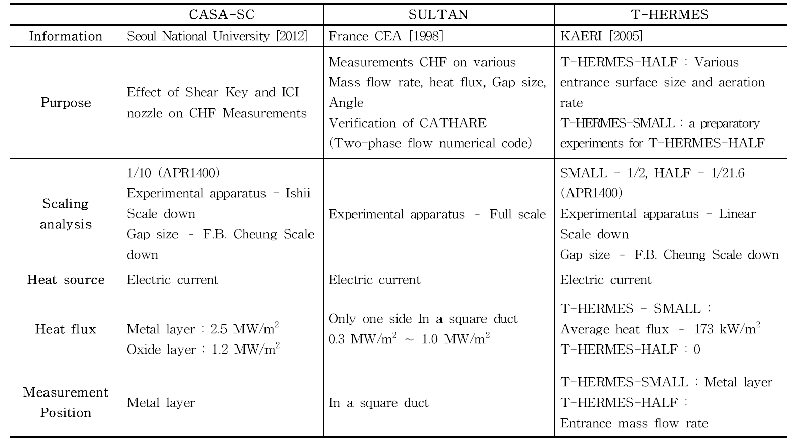 Summary for IVR-ERVC studies part Ⅱ.