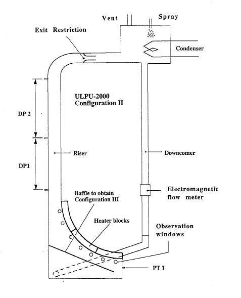 Experimental apparatus of Configuration Ⅲ.